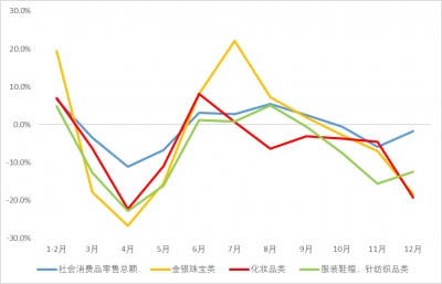 国家统计局公布2022年国家主要经济统计数据